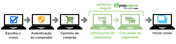 Passo a passo do pagamento